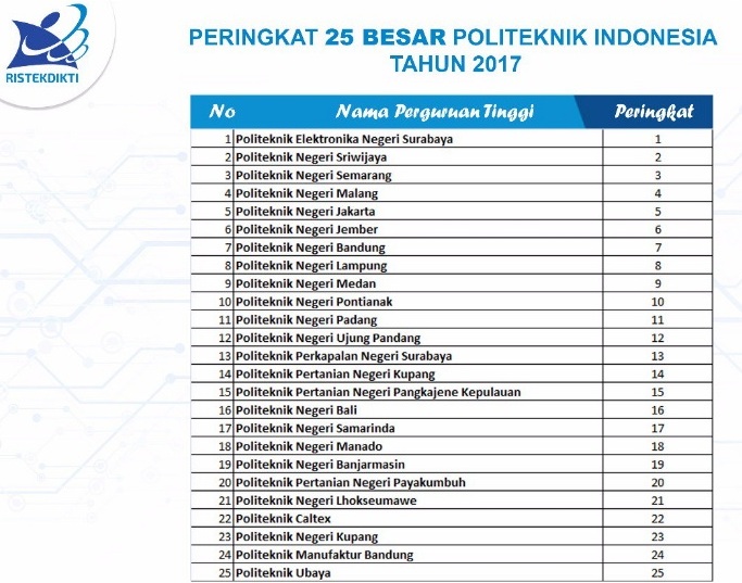 Kemristekdikti Umumkan Peringkat Perguruan Tinggi Di Indonesia Unsyiah Ke 27